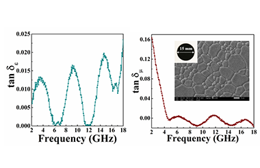 Electromagnetic Properties of YIG Polycrystalline Ceramics Fabricated by Tape-casting Method 2011-3034